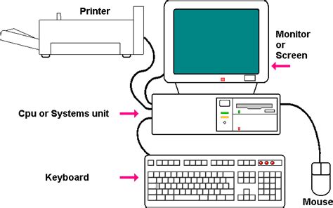 Desktop Pc Diagram