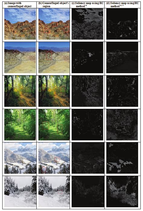 Camouflage effect evaluation using saliency map. | Download Scientific Diagram