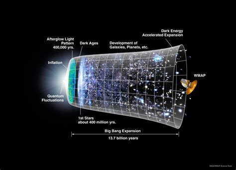 cosmological models Archives - Universe Today