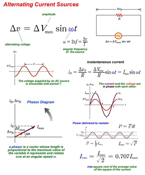 AC Circuits