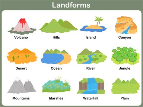 Landforms Printable - KidsPressMagazine.com | Geography for kids, Worksheets for kids, Landforms ...