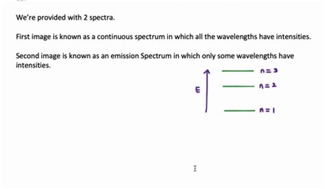 SOLVED:Differentiate between the two spectra shown above.