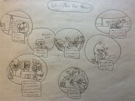 The Interesting Theories of FNAF by Turboshemp on DeviantArt