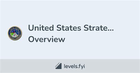 United States Strategic Command Careers | Levels.fyi