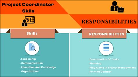 Project Coordinator vs Project Manager | Edbrick