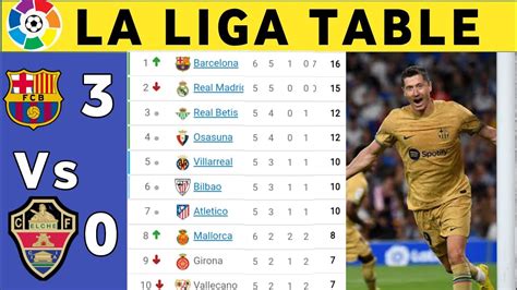 SPANISH LA LIGA TABLE TODAY | LA LIGA TABLE NOW AND STANDINGS 2022/2023 ...