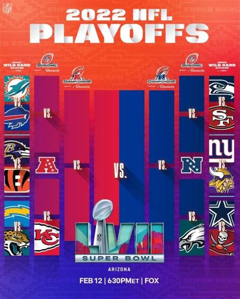 The NFL playoffs bracket and schedule is set