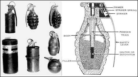 US Hand Grenades and Pyrotechnics