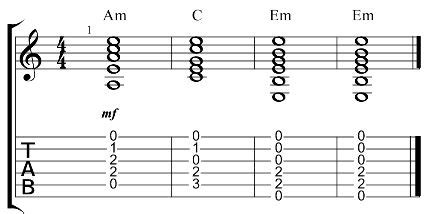 How to Write a Song on Guitar in 8 Easy Steps - Learn Guitar Malta