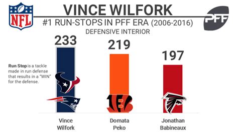 Vince Wilfork announces his retirement