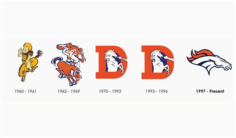 Denver Broncos Logo History – TURBOLOGO – Logo Maker Blog