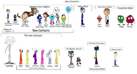 The New Characters of CartoonMania Reboot by lauticine on DeviantArt