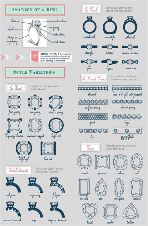 Engagement Rings 101: Everything You Need To Know | Pink Book | Wedding rings vintage ...