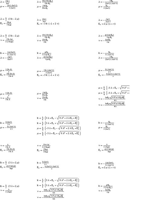 Governing Equations of Elasticity