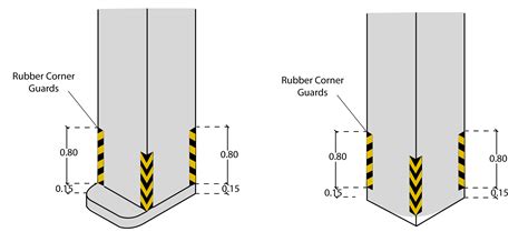 ⇒ How to install rubber COLUMN GUARDS ⇒ Speed bumps Manufacturers, suppliers & distributors ...