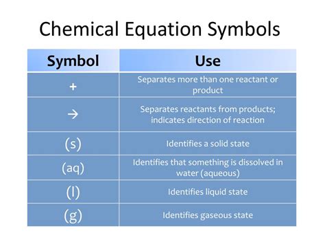 PPT - Unit 11 Chemical Equations and Law of Conservation of Mass ...