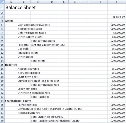 Fashion Hairstyles: simple balance sheet example