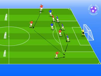 Mastering the 4-3-3 Soccer Formation