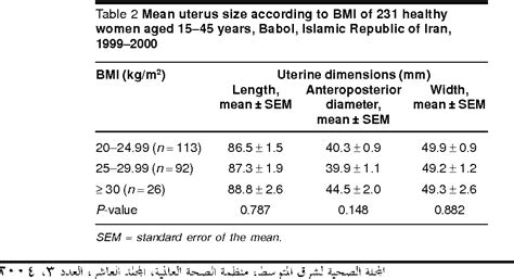 Normal Uterus Size Chart