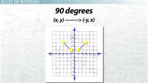 Rotations in Math: Definition & Overview - Video & Lesson Transcript ...