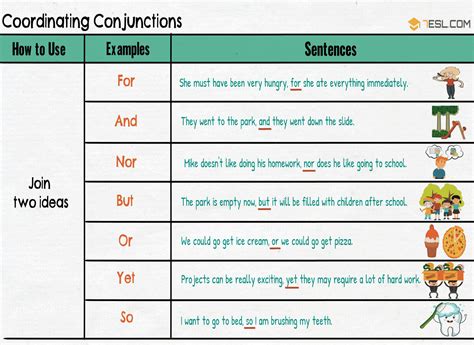 List of Coordinating Conjunctions in English | FANBOYS - 7 E S L