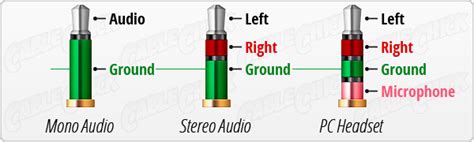 Different types of 3.5mm audio jacks : r/coolguides