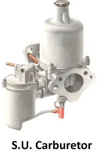 SU Carburetor - Working, Types, Advantages, Uses [PDF]