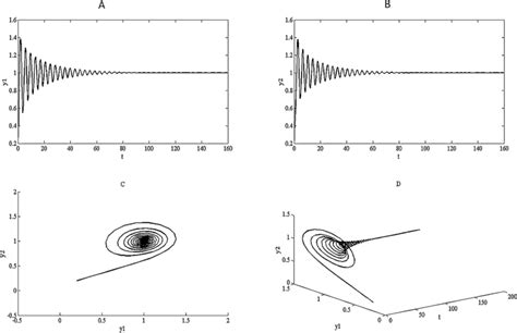 The trajectory graph of system (3.1) with... | Download Scientific Diagram