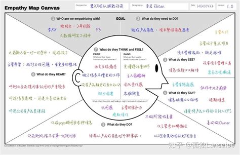 移情图在访谈中的实践案例 - 知乎