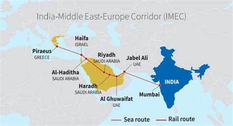 India-Middle East-Europe trade corridor is a great geopolitical idea, but it doesn’t make much ...