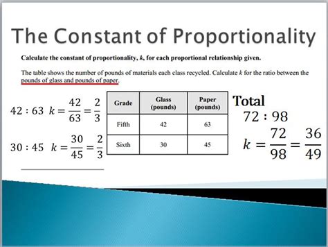 Seventh grade Lesson The Constant of Proportionality