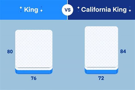 King vs California King Mattress Comparison Guide Updated 2024