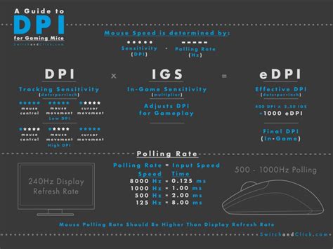 Gaming Mouse DPI: The Ultimate Guide - Switch and Click