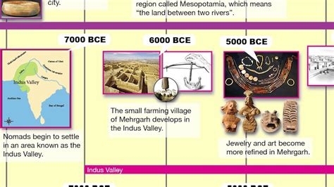 Ancient Civilizations Timeline Printable - Customize and Print