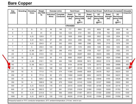 Nec Wiring Ampacity Chart