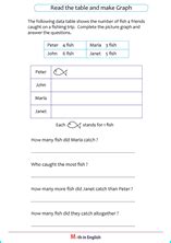 Picture Graph worksheets (pictographs) based on the Singapore math ...