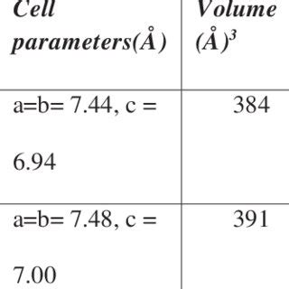 -Single crystal XRD data | Download Table