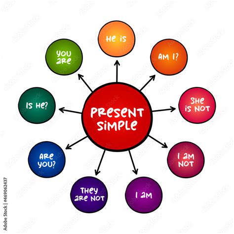 Present Simple Simple Present Tense Simple Mind Map Present | Porn Sex ...