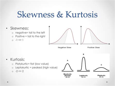 Skewness Kurtosis Youtube