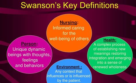 Swansons Middle Range Caring Theory Example