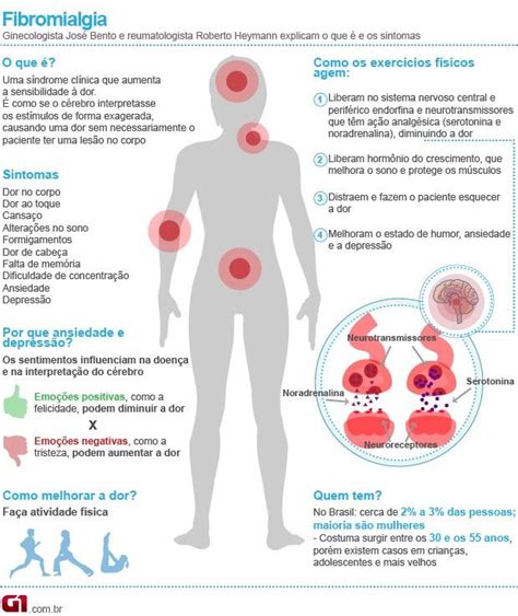 Pin em Fibromialgia