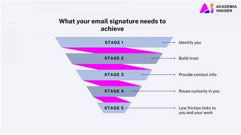 Craft the best PhD student email signature! [My secret weapon] - Academia Insider