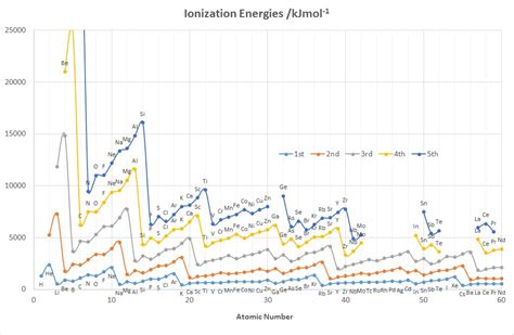 24.D: Periodic Trends - Chemistry LibreTexts