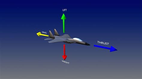 Drag Equation Explained - EngineerExcel