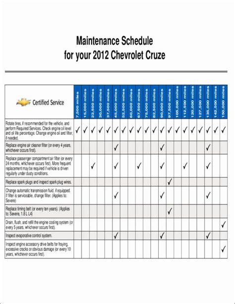 2015 Ford Edge Maintenance Schedule