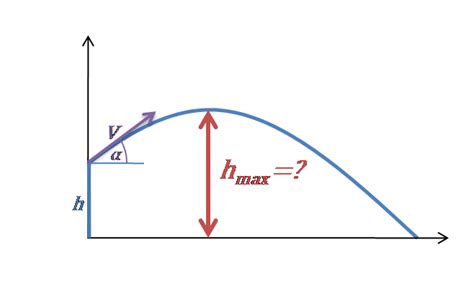 Projectile Motion Calculator