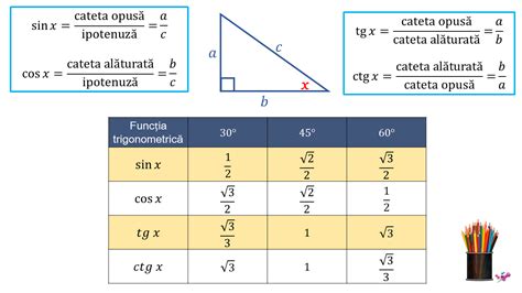 Trigonometrie: sinus cosinus tangenta cotangenta | Matera.ro