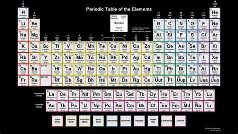 Downloadable Periodic Table - Oxidation States