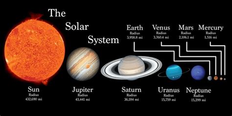 350 Comparison Size Planets Royalty-Free Photos and Stock Images | Shutterstock