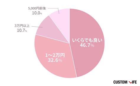 上 女子 喜ぶこと 815899-女 喜ぶ事